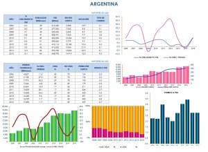 argentina-grafico-1