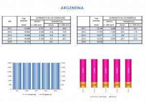 argentina-grafico-2