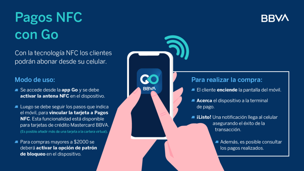Dispositivos móviles compatibles con NFC - Blipfi